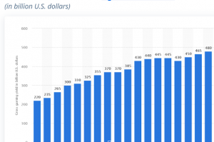 Legal & illegal gambling market value Brazil 2016