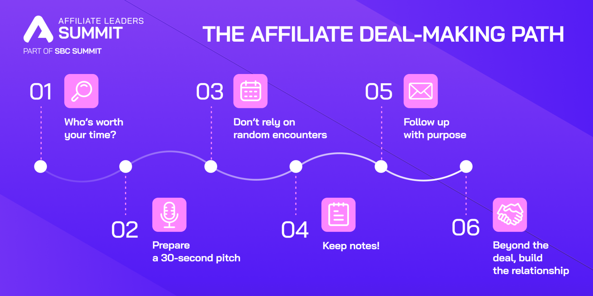 Affiliate Leaders Summit You arrive at a major industry event, badge around your neck, and a packed schedule in hand. You talk to dozens of affiliate managers. You exchange business cards, add people on LinkedIn, maybe even share a laugh or a handshake agreement. Then what happens? The inbox stays quiet. The promised follow-ups fade. That "great meeting" turns into another name on a spreadsheet. The issue isn’t a lack of opportunity. It’s a lack of a system. At SBC Summit, you’ll have access to 8,000+ operators, but turning that access into action requires strategy. This guide breaks down exactly how to turn those quick event chats into real, revenue-generating affiliate deals.